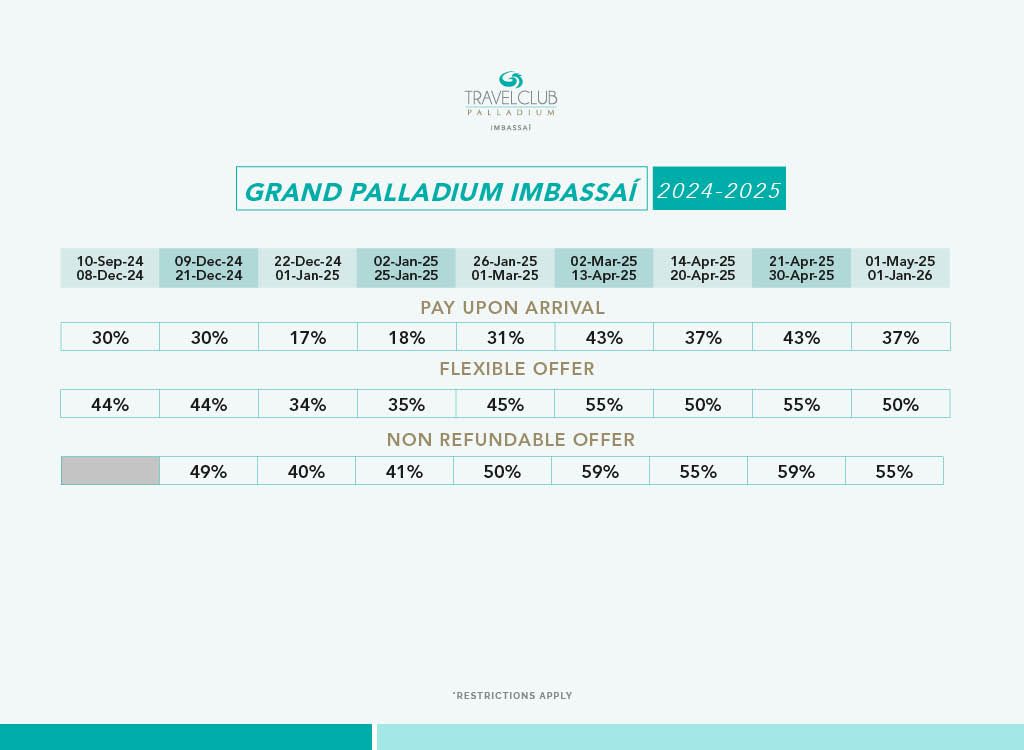 Grand Palladium Imbassai