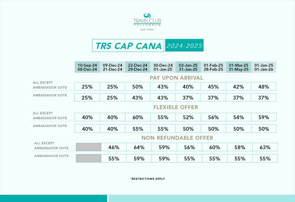 TRS Cap Cana