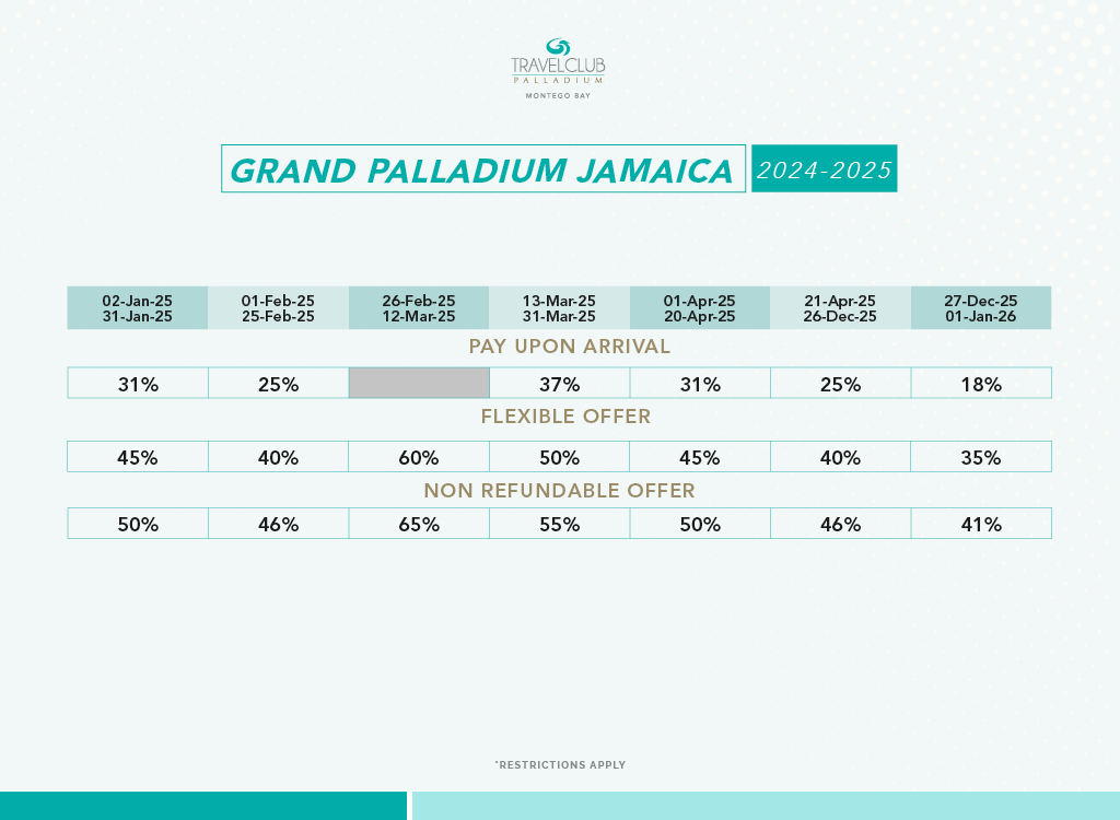 Grand Palladium Lady Hamilton