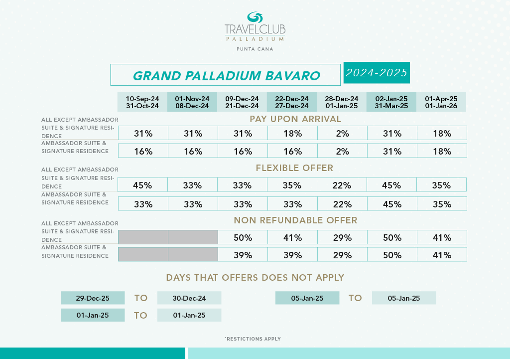 Grand Palladium Punta Cana