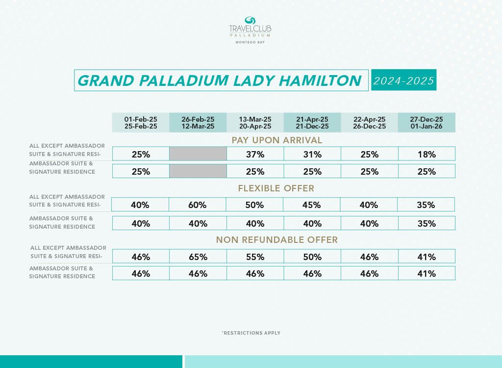 Grand Palladium Lady Hamilton