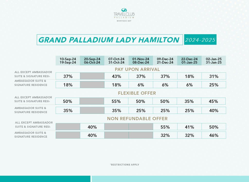 Grand Palladium Lady Hamilton