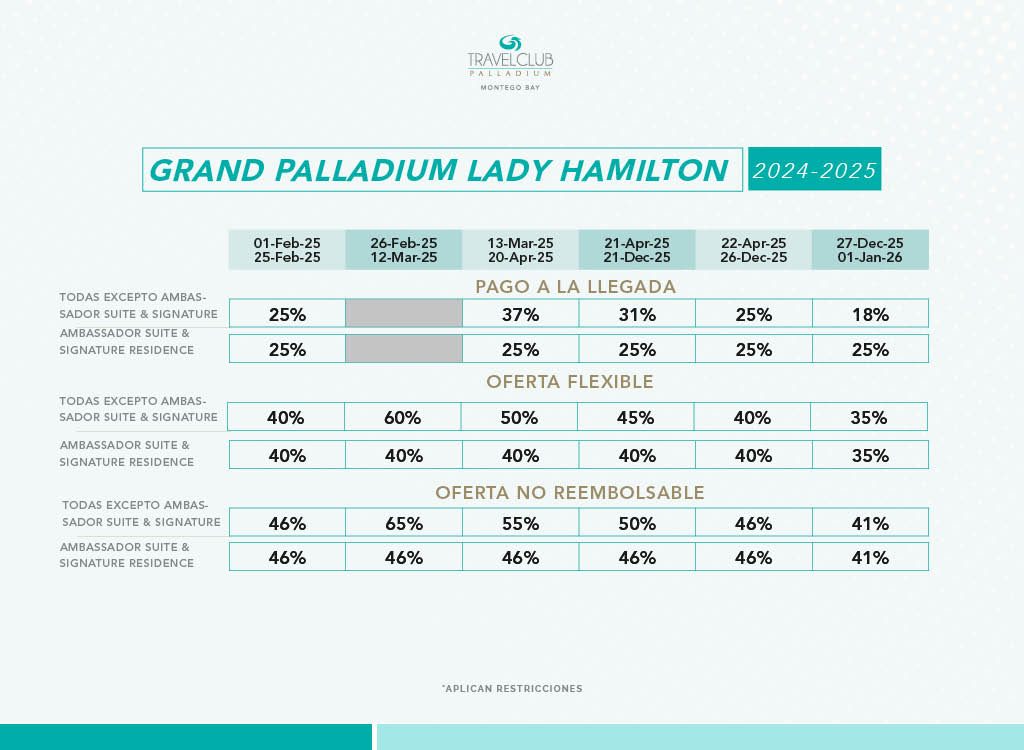 Grand Palladium Lady Hamilton