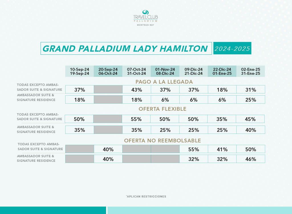 Grand Palladium Jamaica