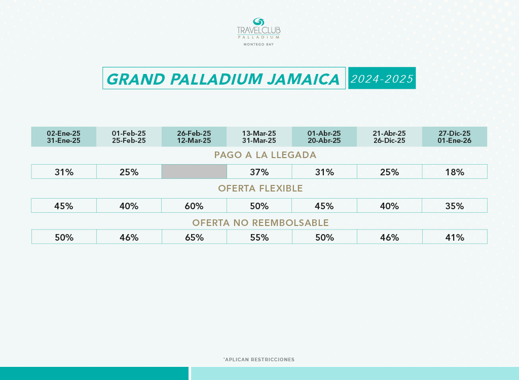 Grand Palladium Jamaica