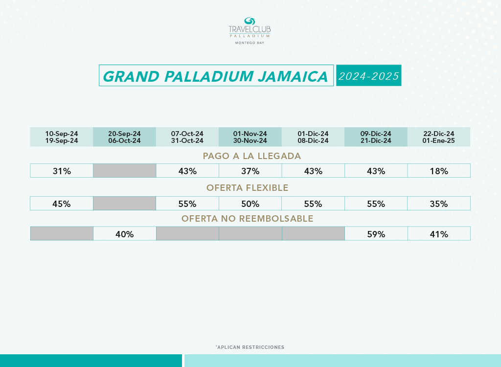 Grand Palladium Jamaica